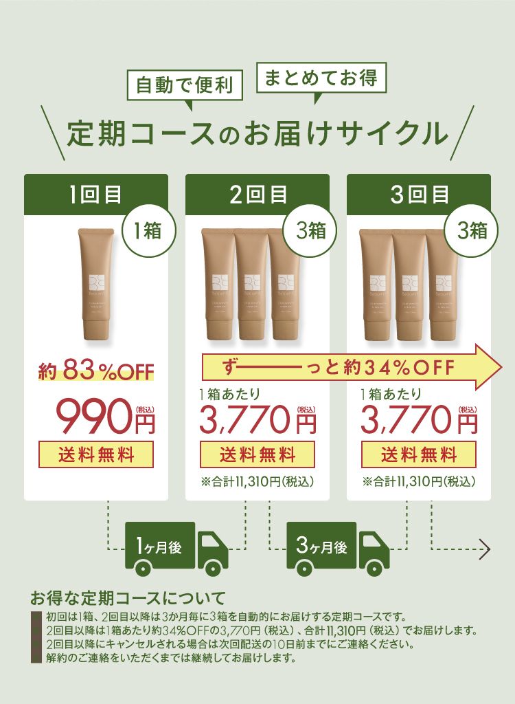 【自動で便利】【まとめてお得】定期コースのお届けサイクル